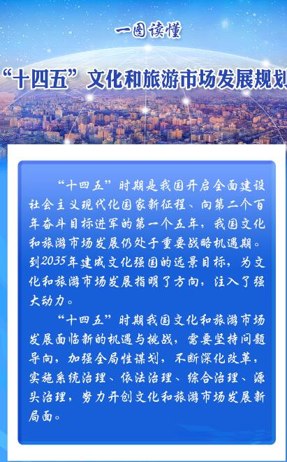 文化和旅游部印發(fā)《“十四五”文化和旅游市場 發(fā)展規(guī)劃》推動治理體系治理能力現(xiàn)代化 促進(jìn)文化和旅游市場繁榮發(fā)展